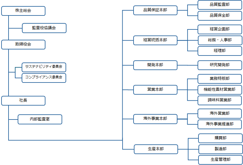 YSK組織図_20240925