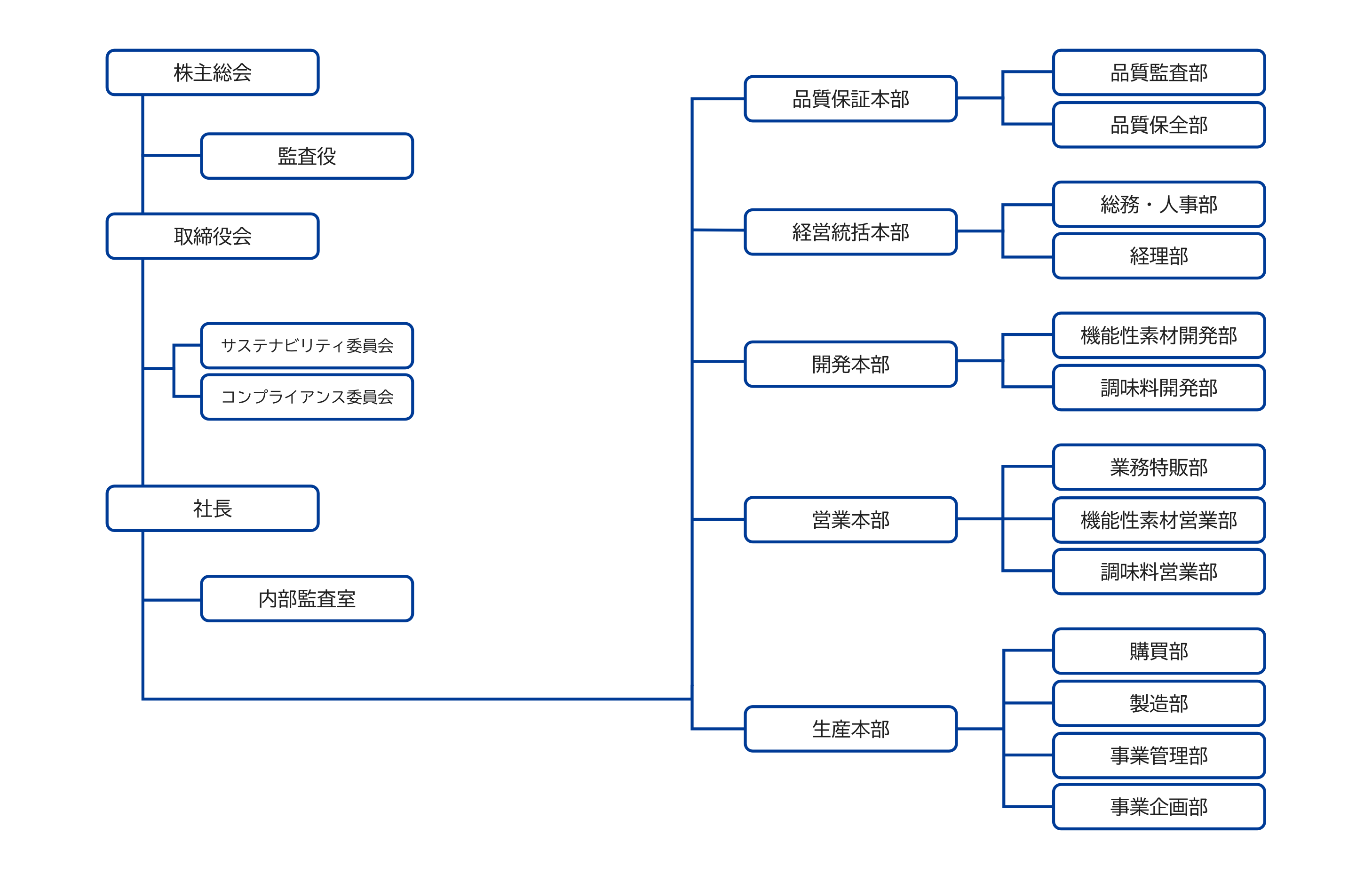 YSK組織図_20260401
